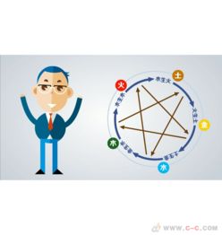 產(chǎn)品動畫廣告 動漫開發(fā)的藝術(shù)與技術(shù)融合