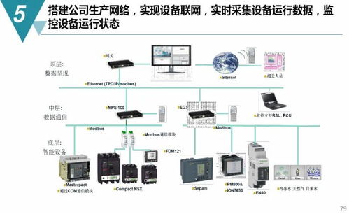 數(shù)字化工廠規(guī)劃與建設(shè)方案 聚焦PCBA方案板制造